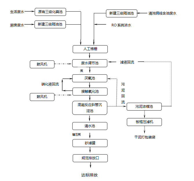 電子廠廢水處理工程