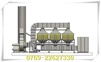 廢氣處理設備催化燃燒安全嗎-活性炭催化燃燒設備圖